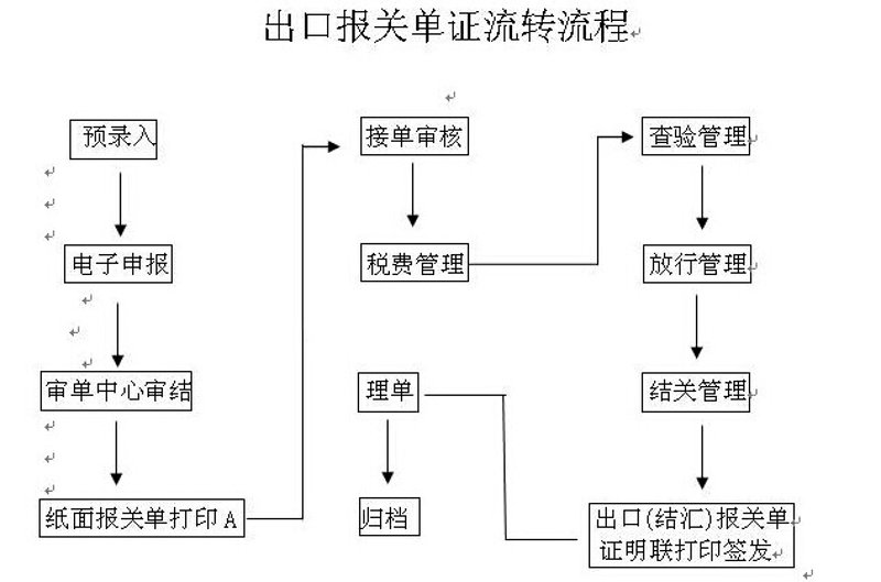 国际货运代理市场的最新动态